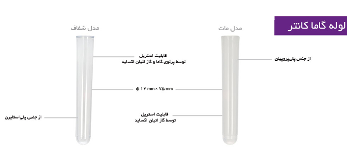 Round Bottom Test Tube